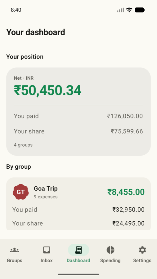 A dashboard showing net position across four groups, with what you paid and your share.